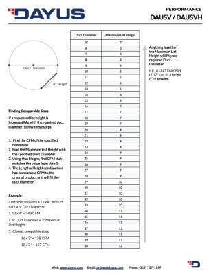 Universal Spiral Grille (DAUSV) Performance and Size Reference